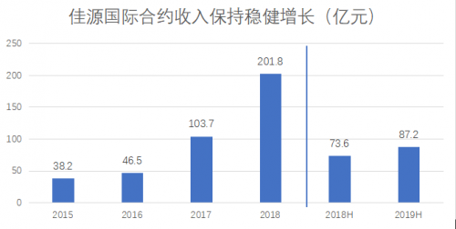 房地产下半场,佳源国际(02768.HK)的突围之道(图2)