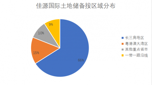 房地产下半场,佳源国际(02768.HK)的突围之道(图4)