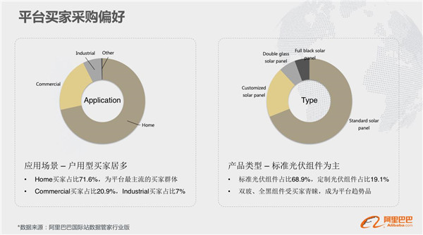 光伏出海咋做:阿里国际站透露这些重要信息(图3) 光伏出海咋做:阿里国际站透露这些重要信息(图3)
