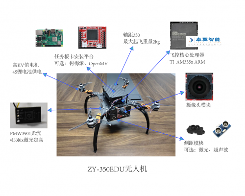 高校无人机教学实验室 --基于机器视觉无人平台自主slam导航避障系统(图5) 高校无人机教学实验室 --基于机器视觉无人平台自主slam导航避障系统(图5)